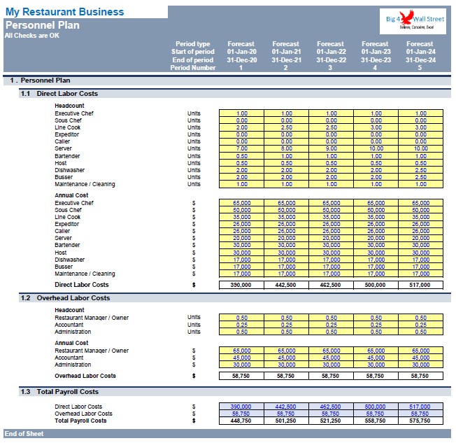 financials for restaurant business plan