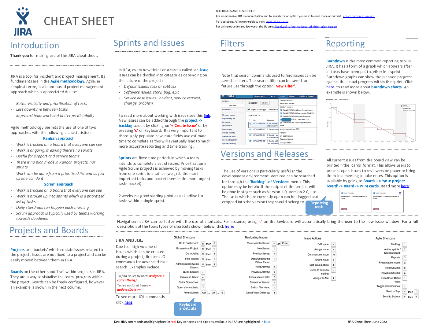 Download Our Free Agile and Scrum Cheat Sheet