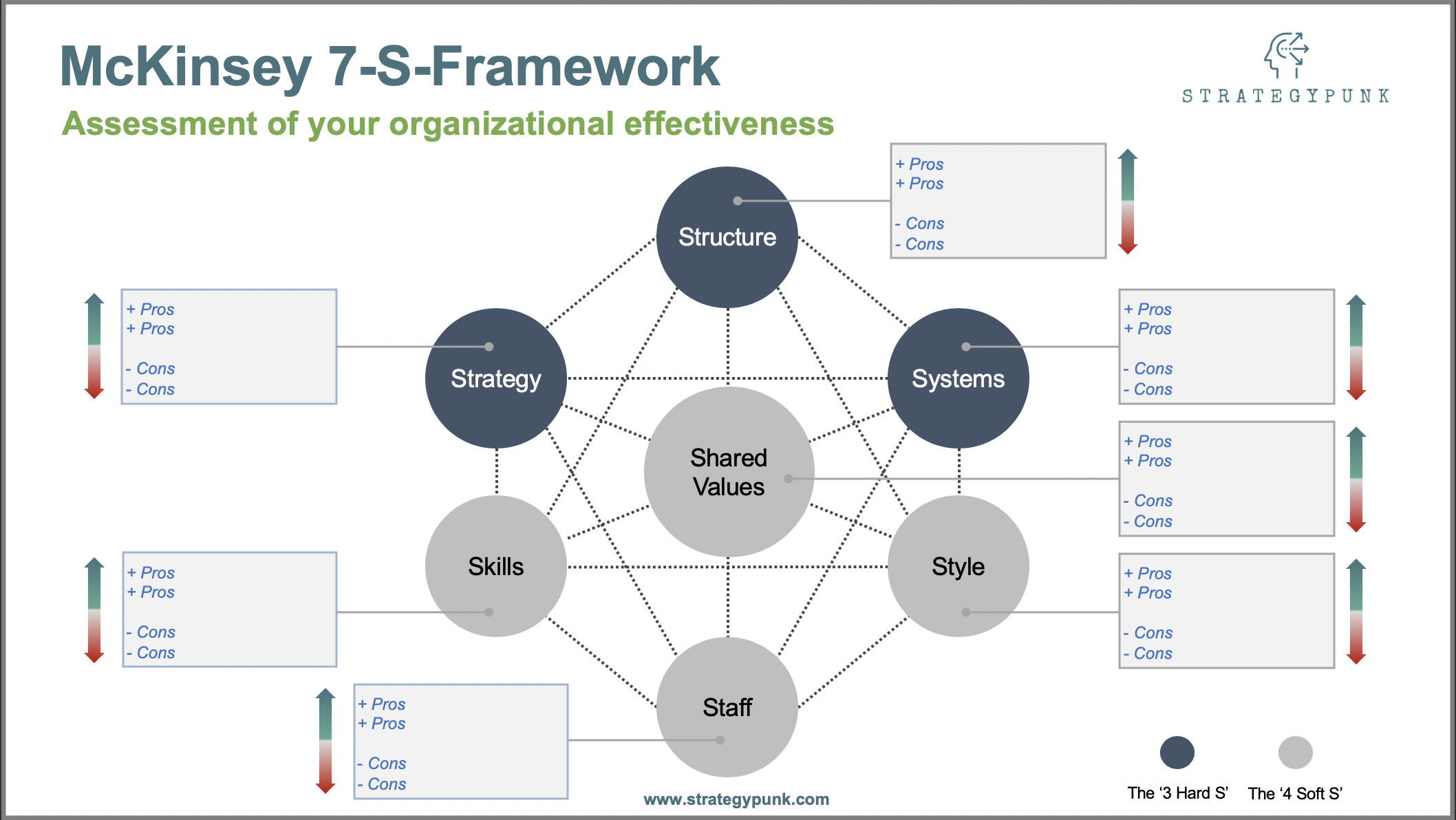 mckinsey case study template