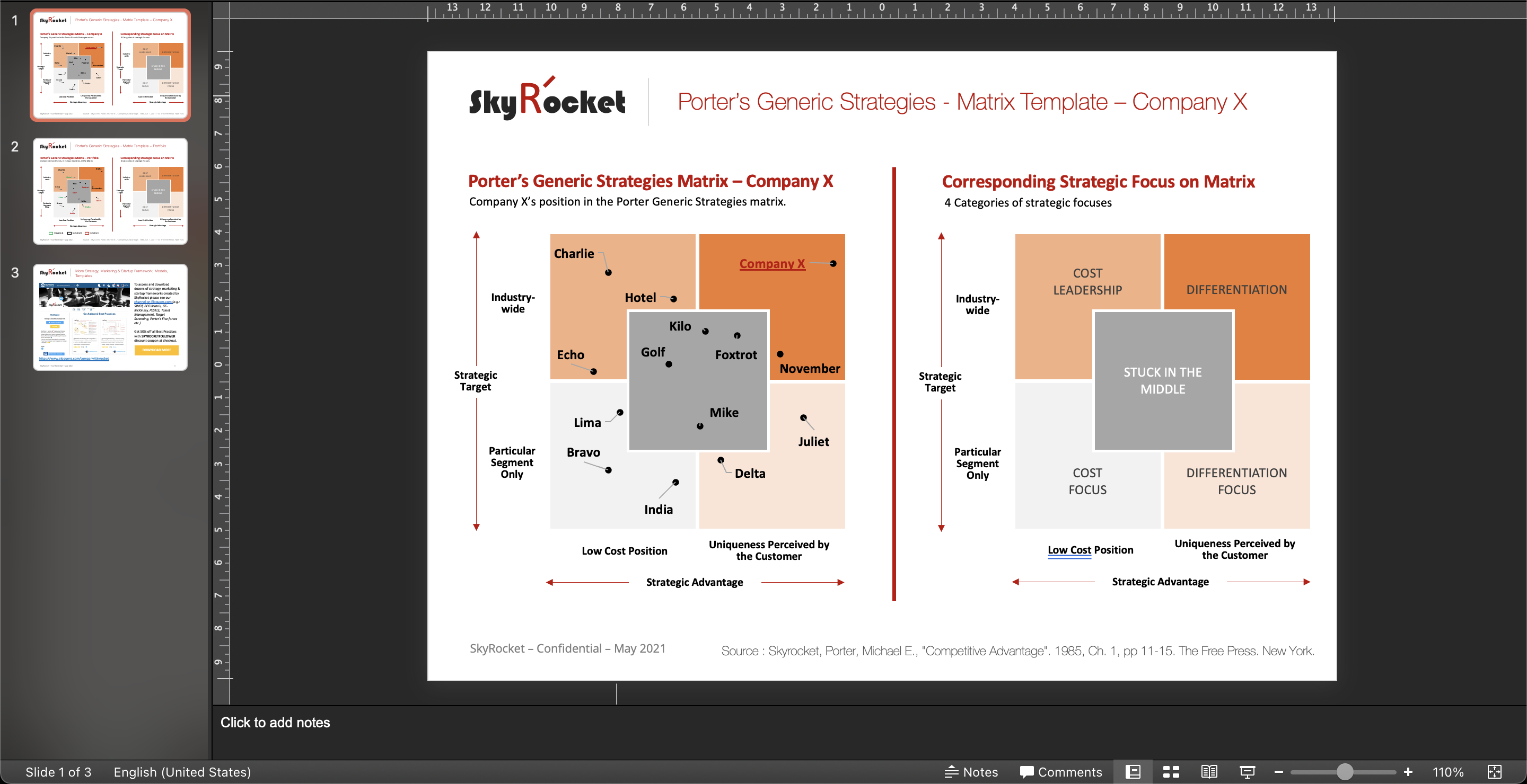 VRIO Framework Analysis Strategy Matrix Template - Eloquens