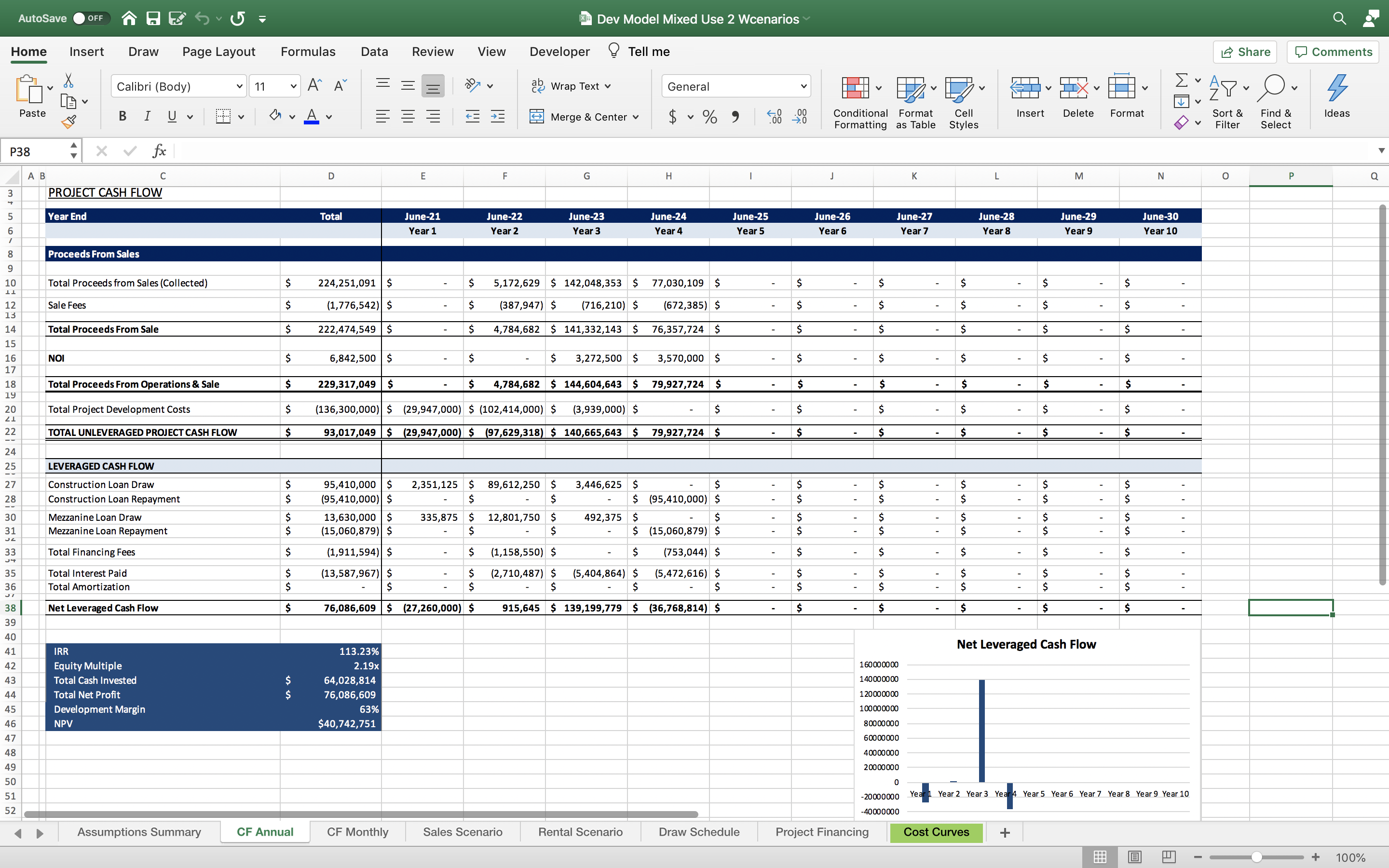 Mixed Use Development Pro Forma Sales Rental Scenarios Eloquens