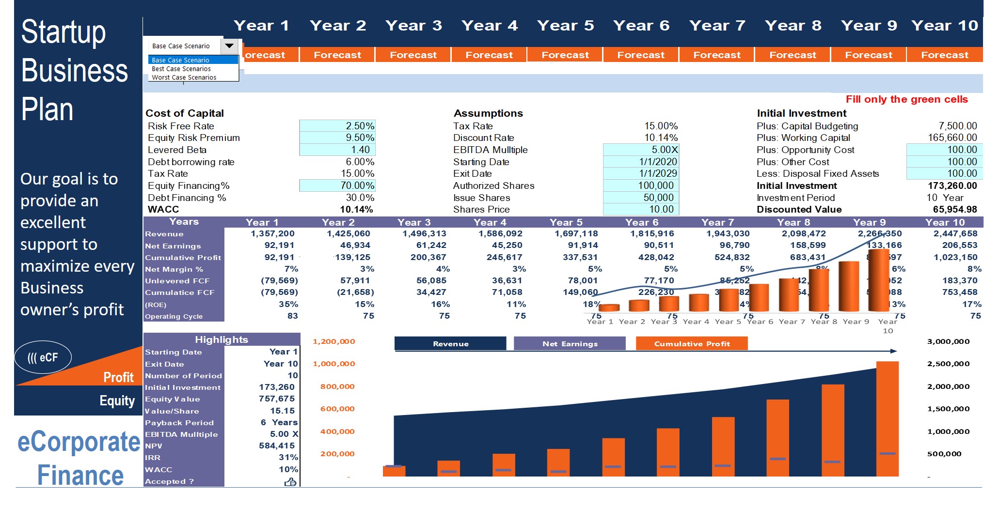 business plan for trading