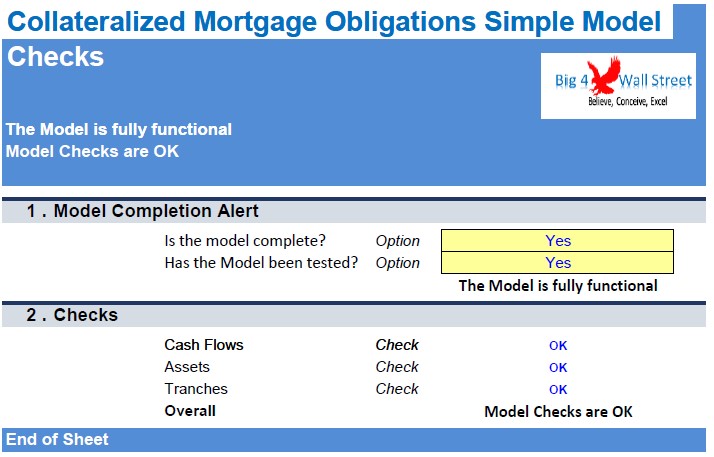 Collateralized Mortgage Obligations Model Eloquens
