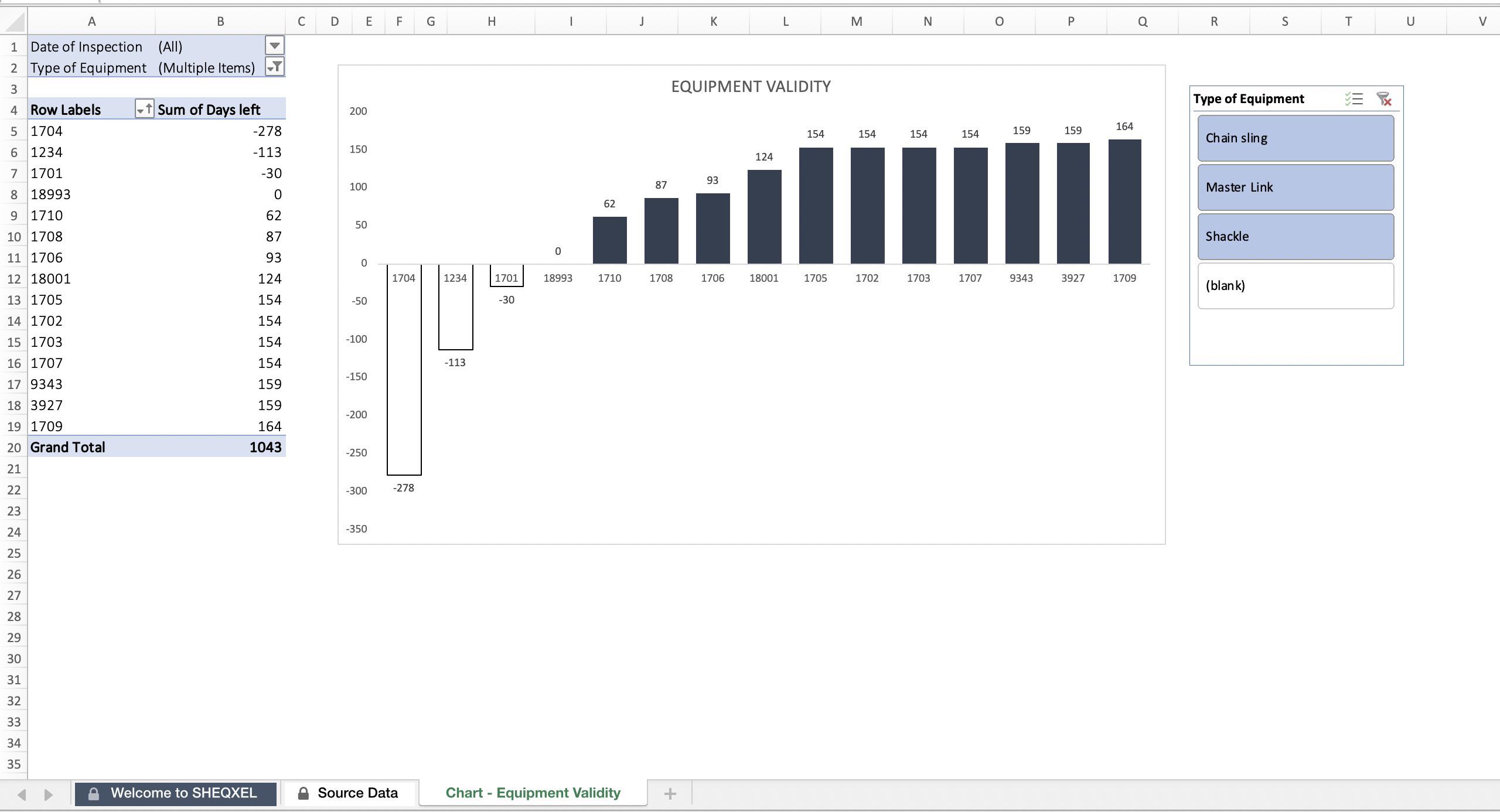 Lifting Gear Register Eloquens