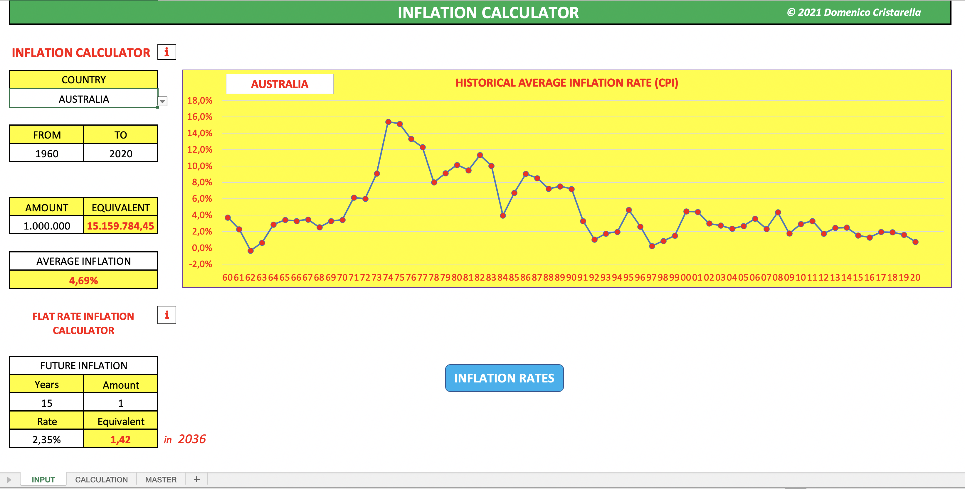 inflation calculator inflation calculator