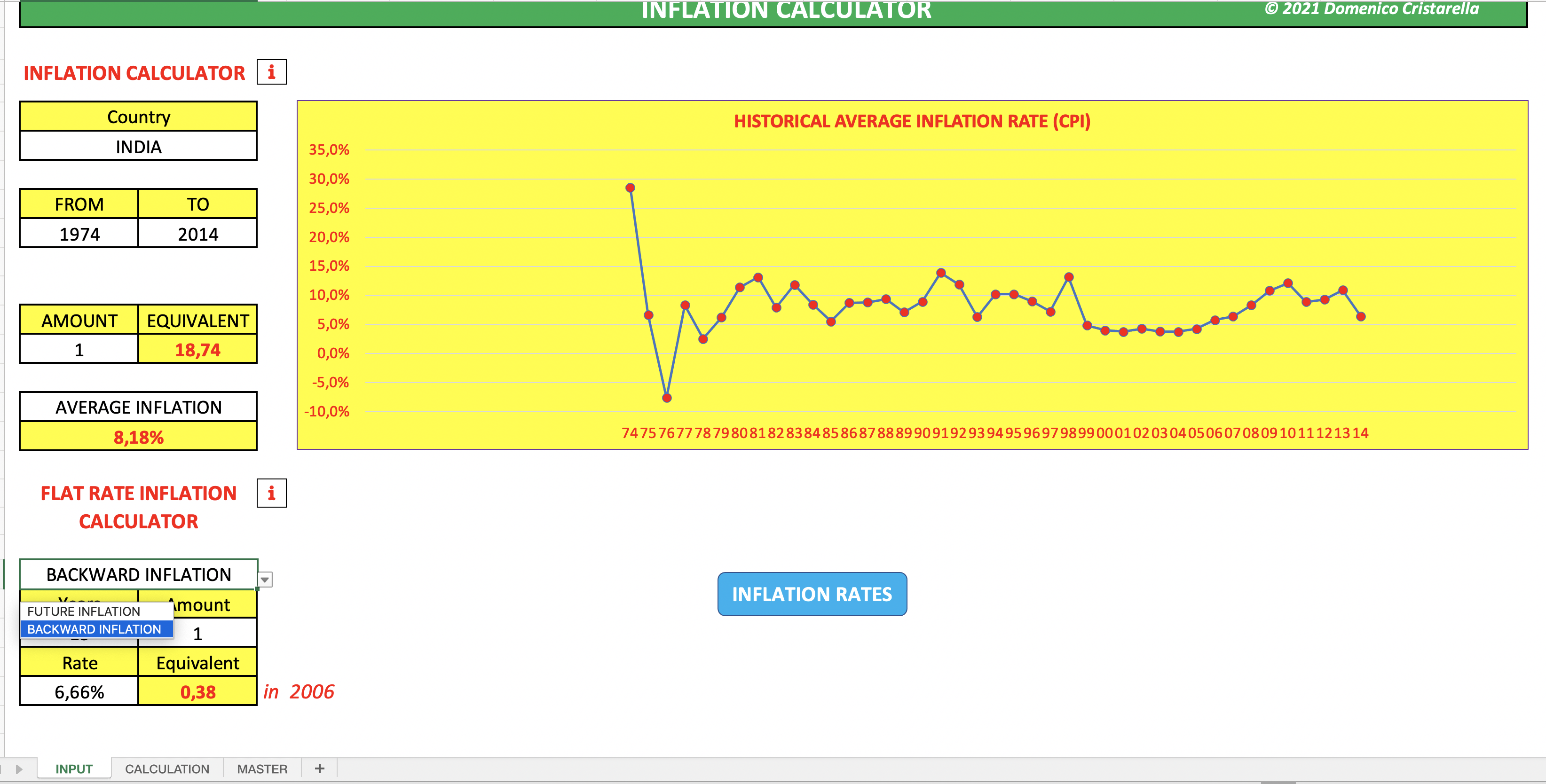 Калькулятор инфляции в россии 2023. Fisher Index in calculating inflation.
