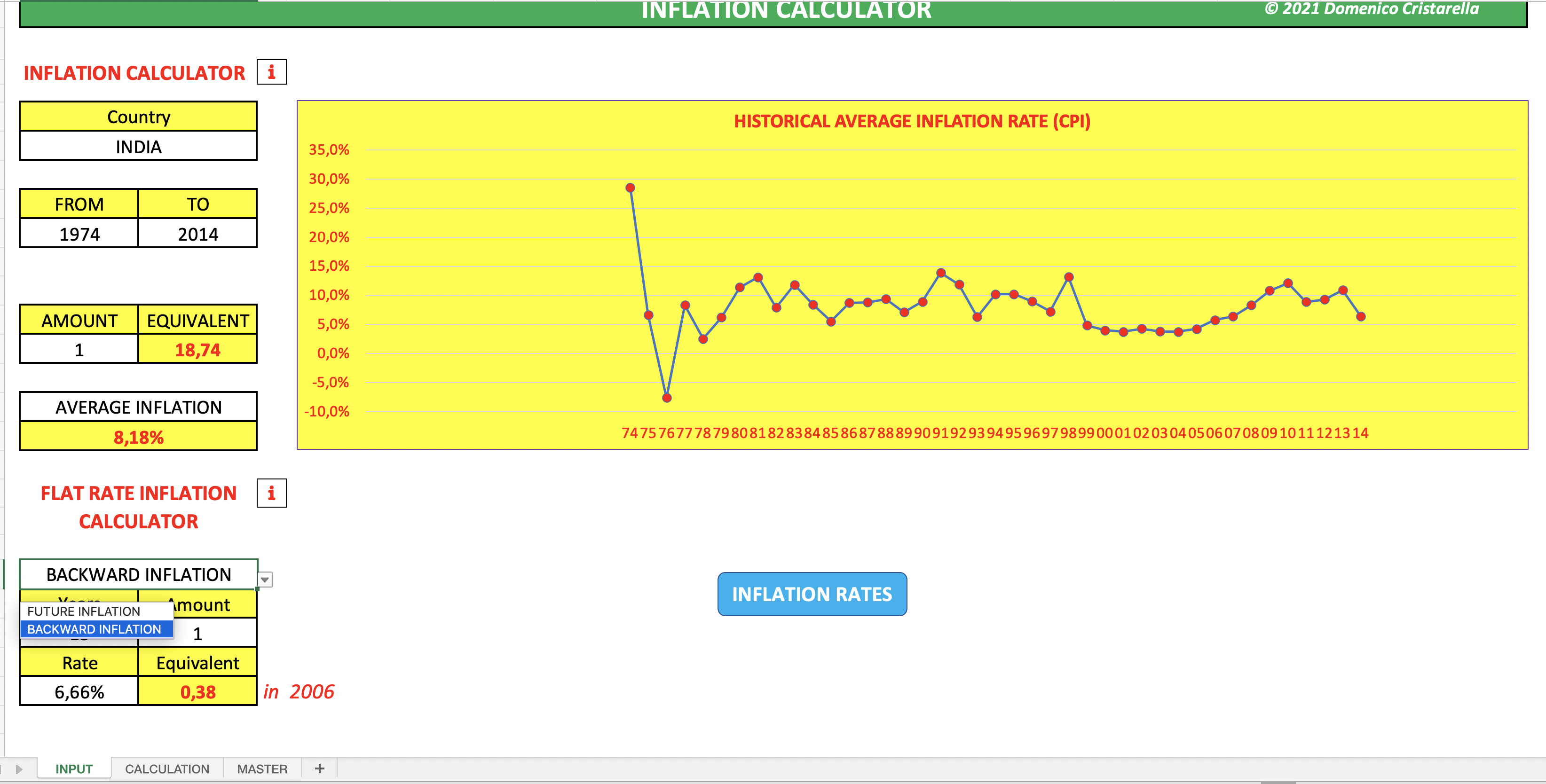 Fisher Index in calculating inflation.