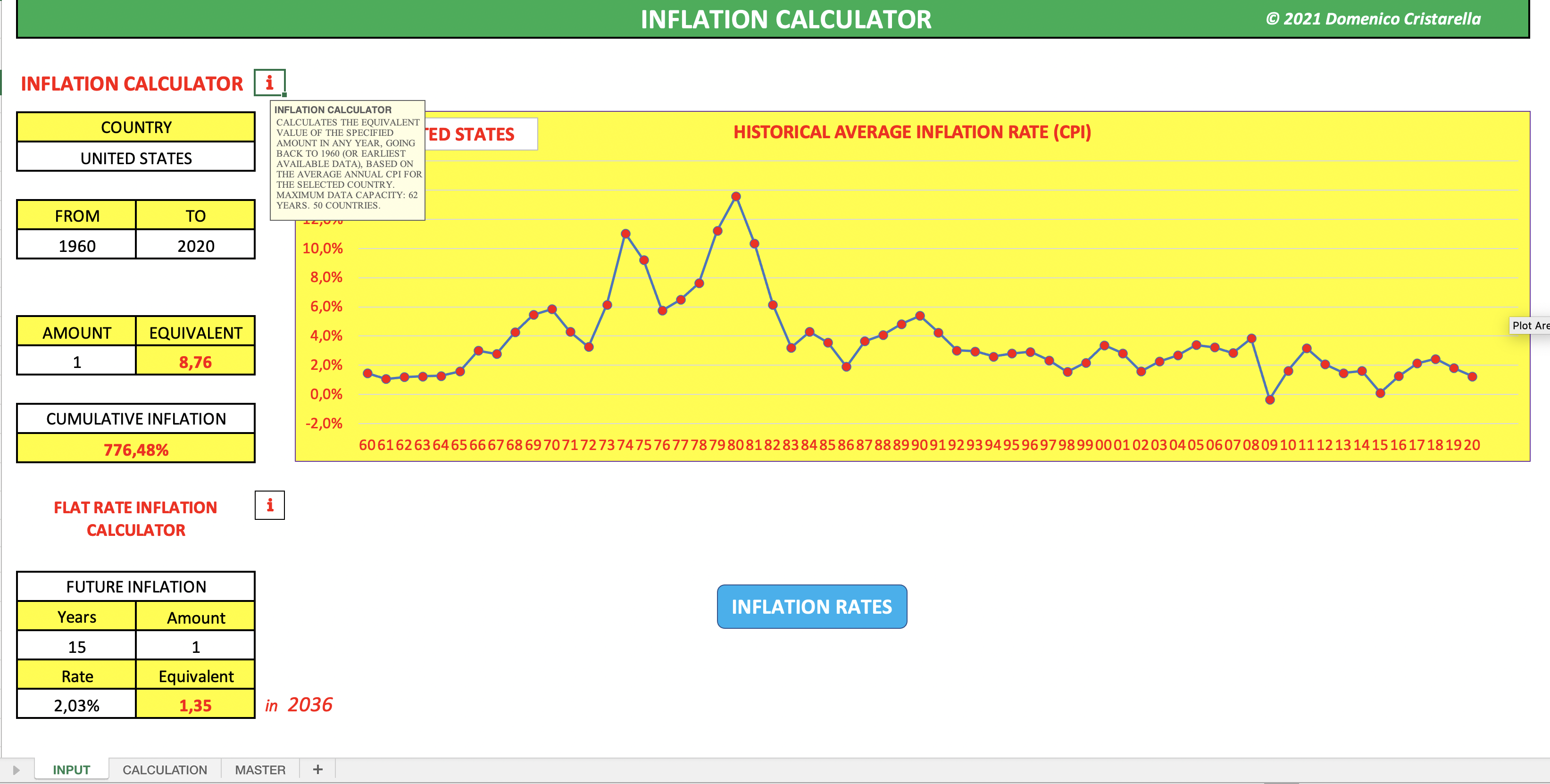 INFLATION CALCULATOR (2024 VERSION) Eloquens