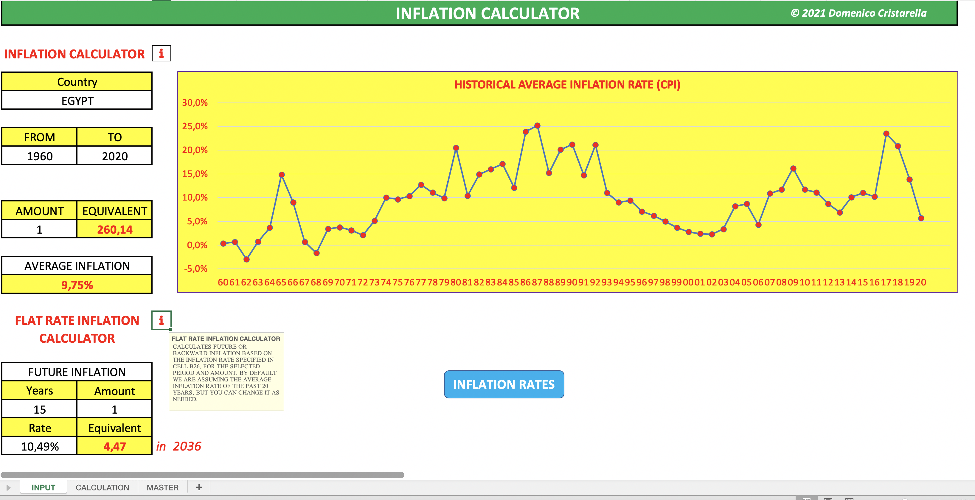Inflation Calculator (2022 Version 50 countries) Eloquens