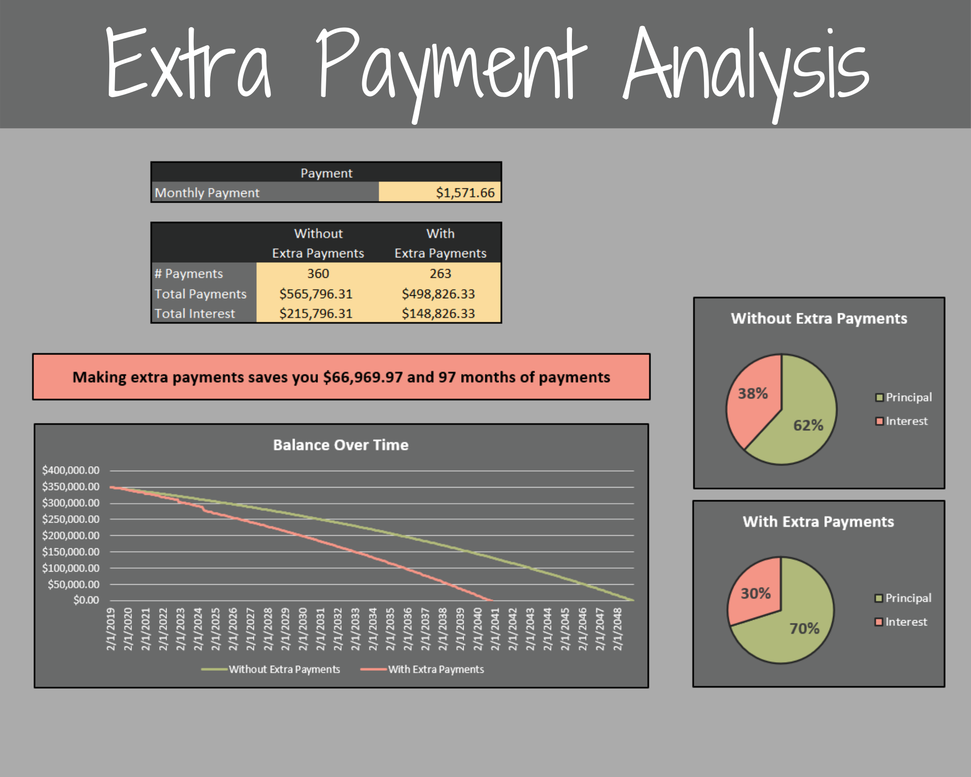 one lunp sum fixed payment mortgage calculator one lunp sum fixed payment mortgage calculator