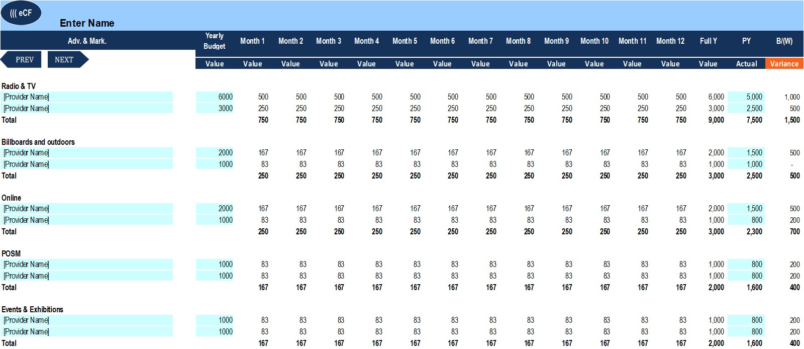 annual operating plan aop