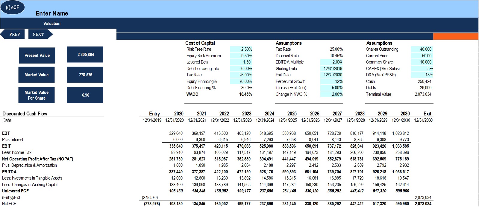 Budget General Templates