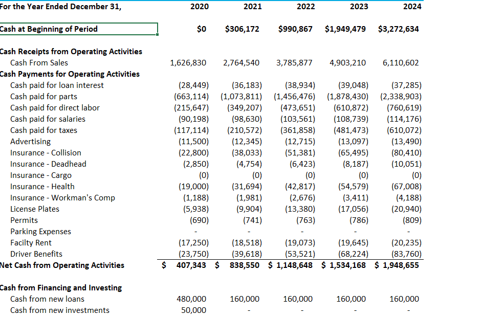 business plan trucking with financial projection