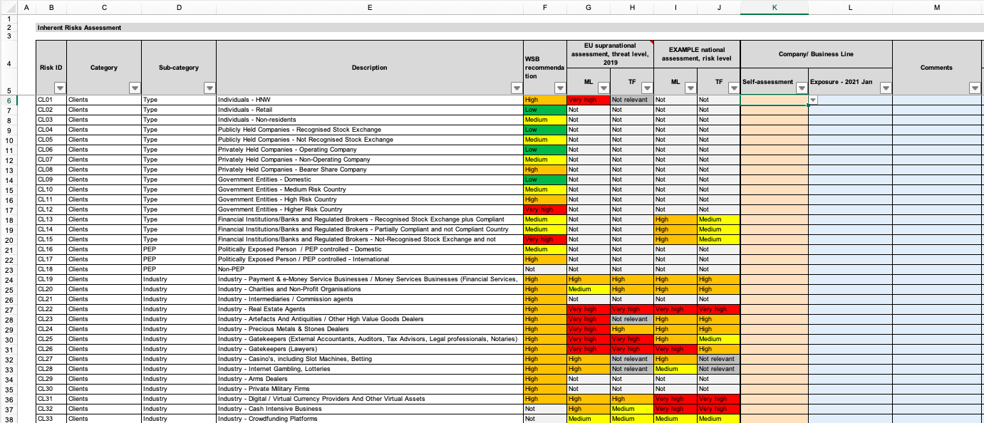 Enterprise Wide AML, CTF, Sanctions Risk Assessment (EWRA Within Enterprise Risk Management Report Template