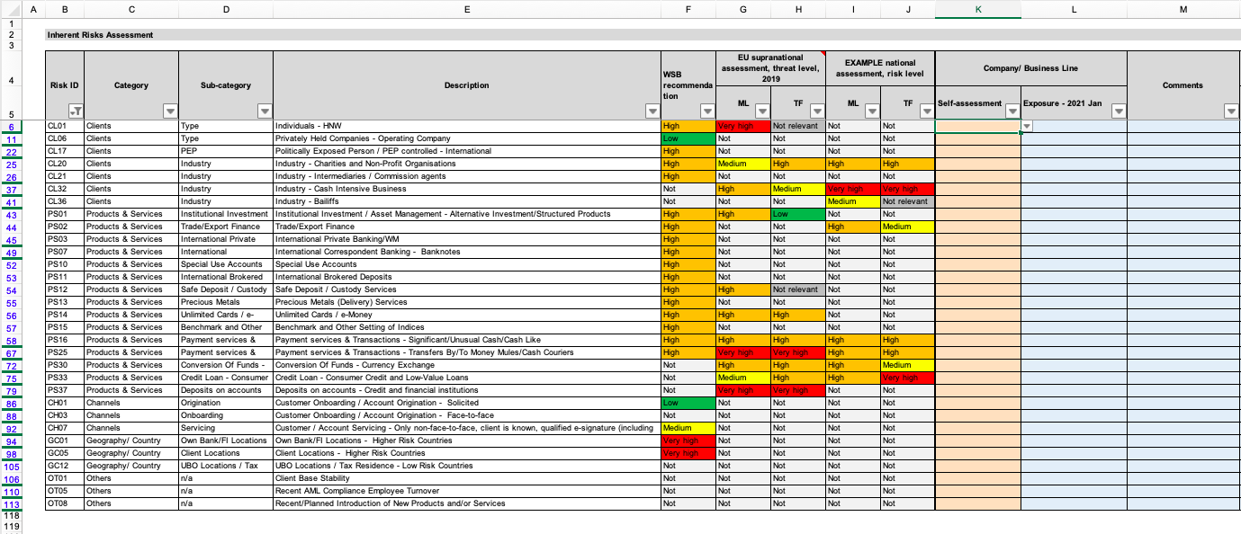 Enterprise Wide AML, CTF, Sanctions Risk Assessment (EWRA Intended For Enterprise Risk Management Report Template