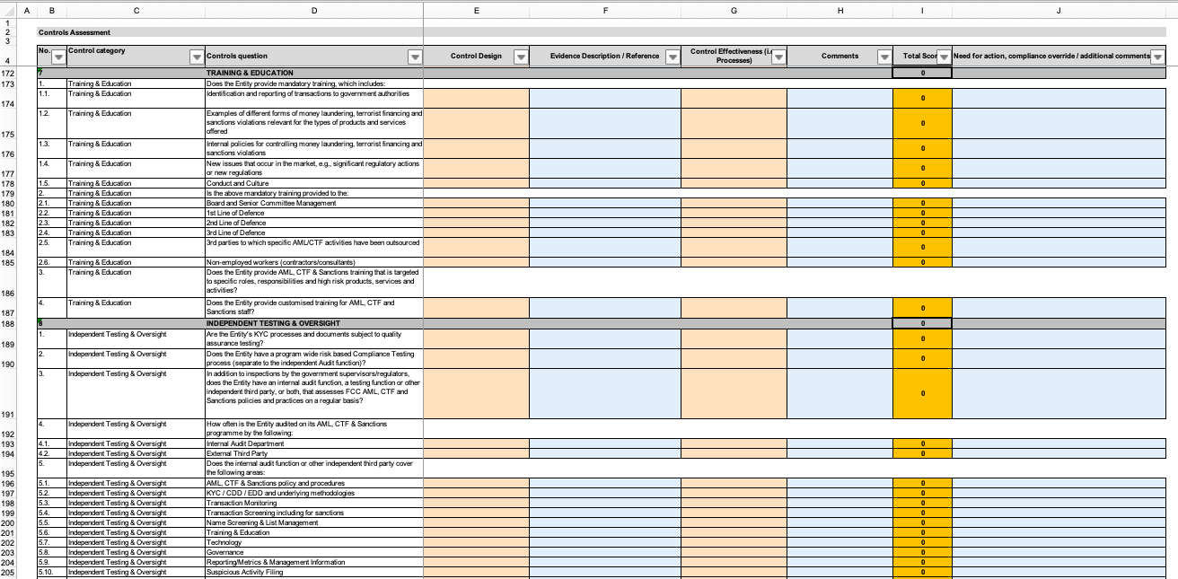 Enterprise Wide AML, CTF, Sanctions Risk Assessment (EWRA Pertaining To Enterprise Risk Management Report Template