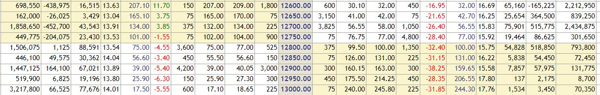 Option Trading on Index - Put Call Ratio - Eloquens