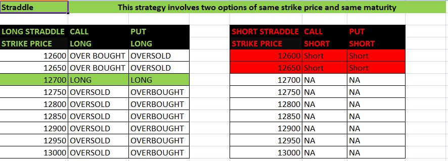 Option Trading on Index - Put Call Ratio - Eloquens