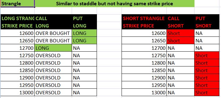 Option Trading on Index - Put Call Ratio - Eloquens