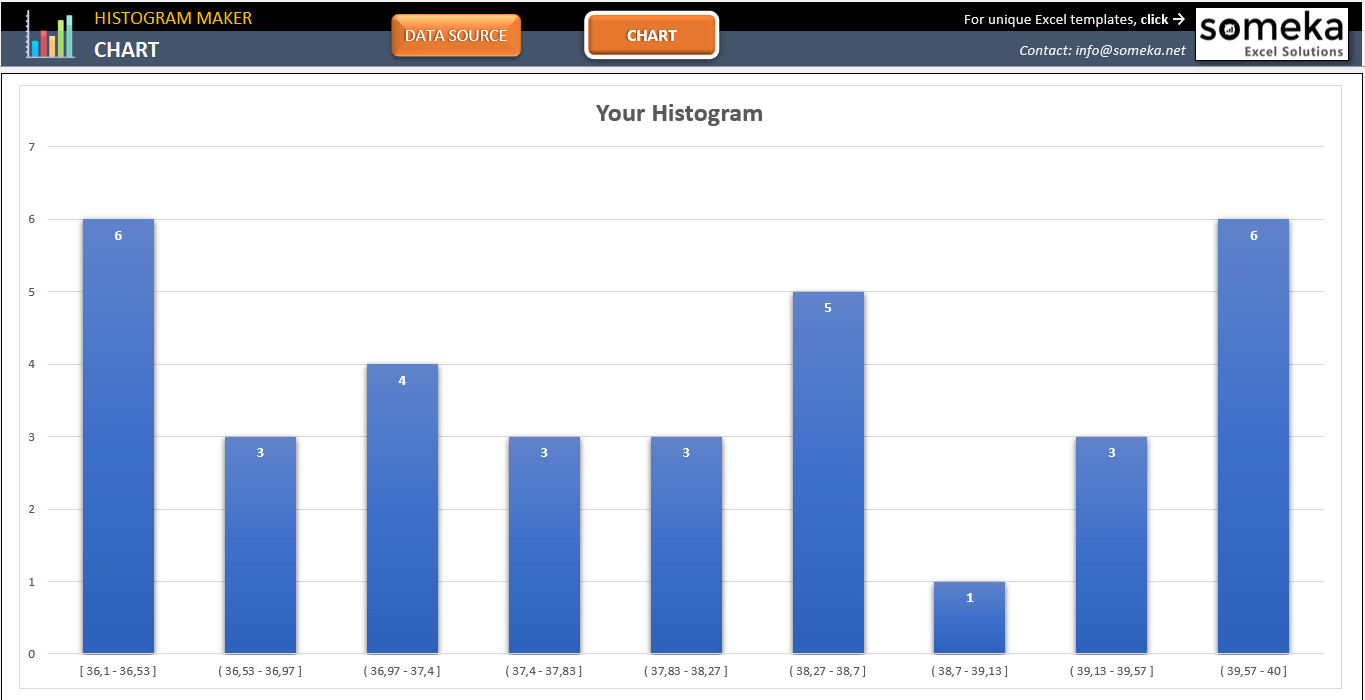 Histogram Maker Excel Template - Eloquens