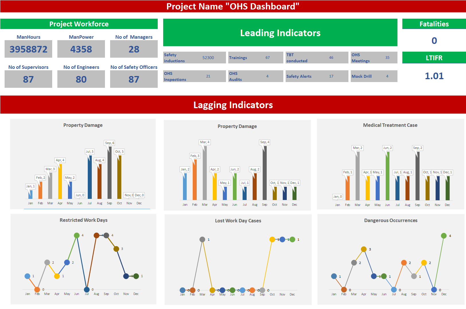 QHSE Dashboard Template - Eloquens Inside Ohs Monthly Report Template