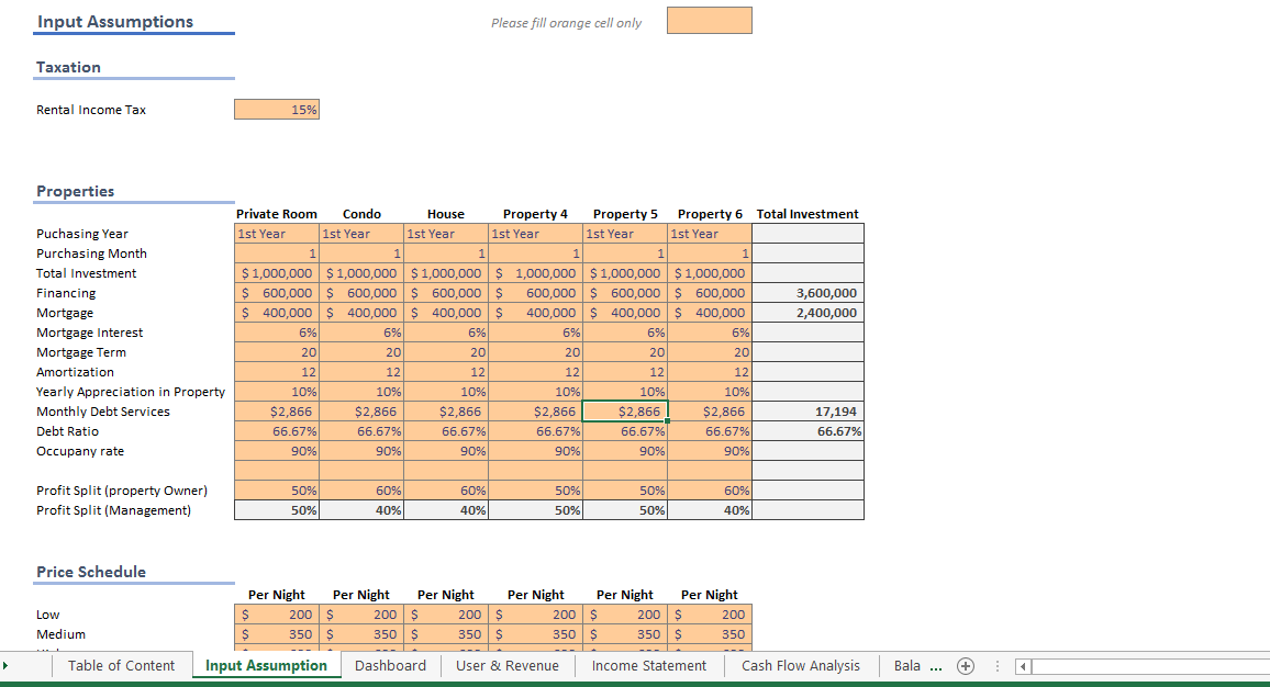 Rental Property (Real Estate) Financial Model - Eloquens