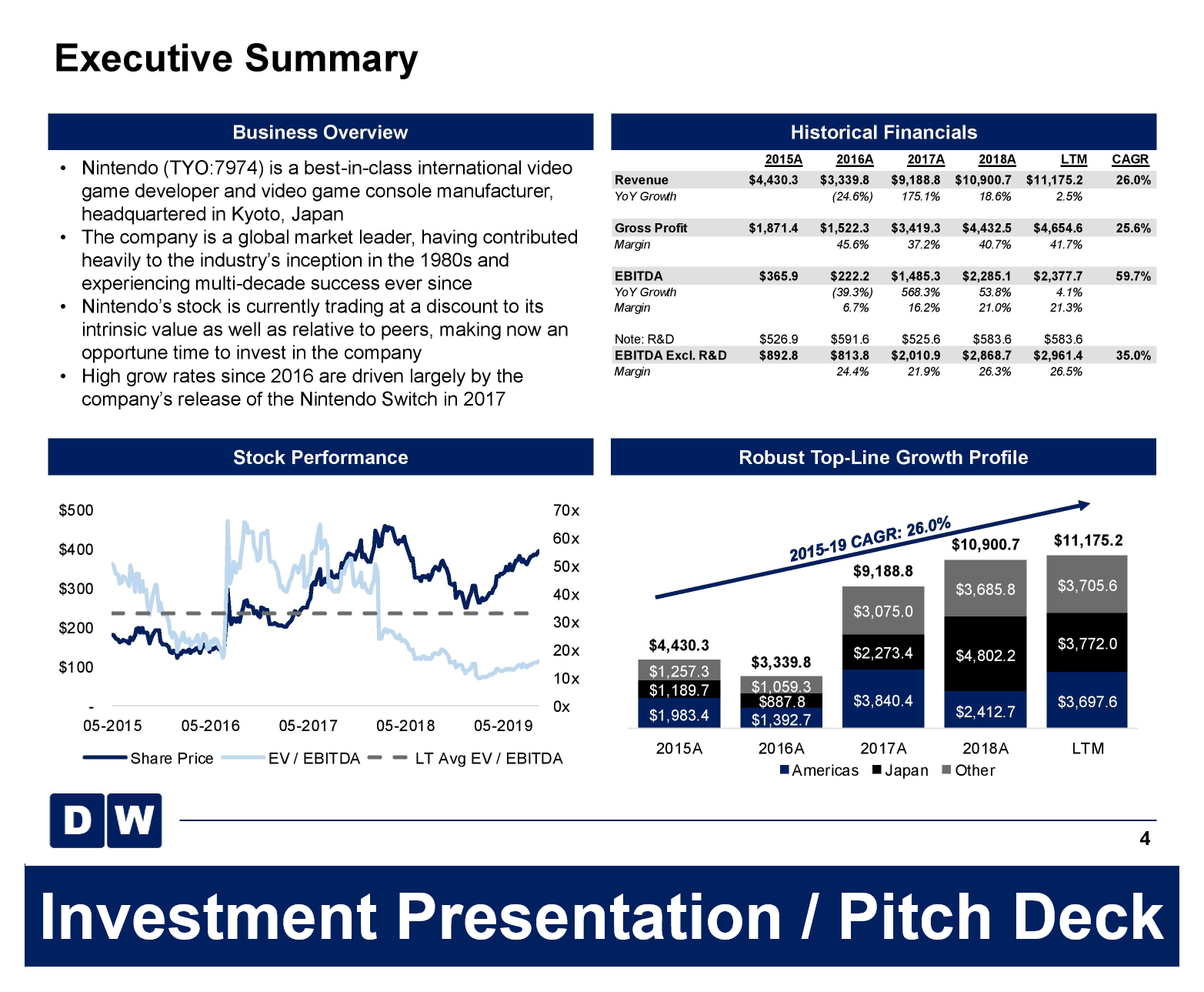 investor presentation examples