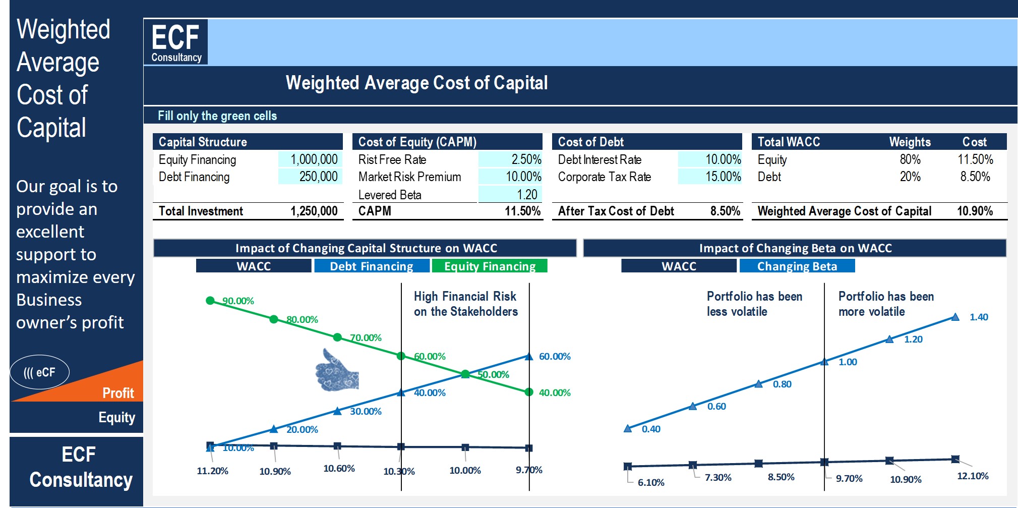 Step by Step Tutorial For Calculating Weighted Average Cost of Capital  (WACC) - STOCKBROS RESEARCH