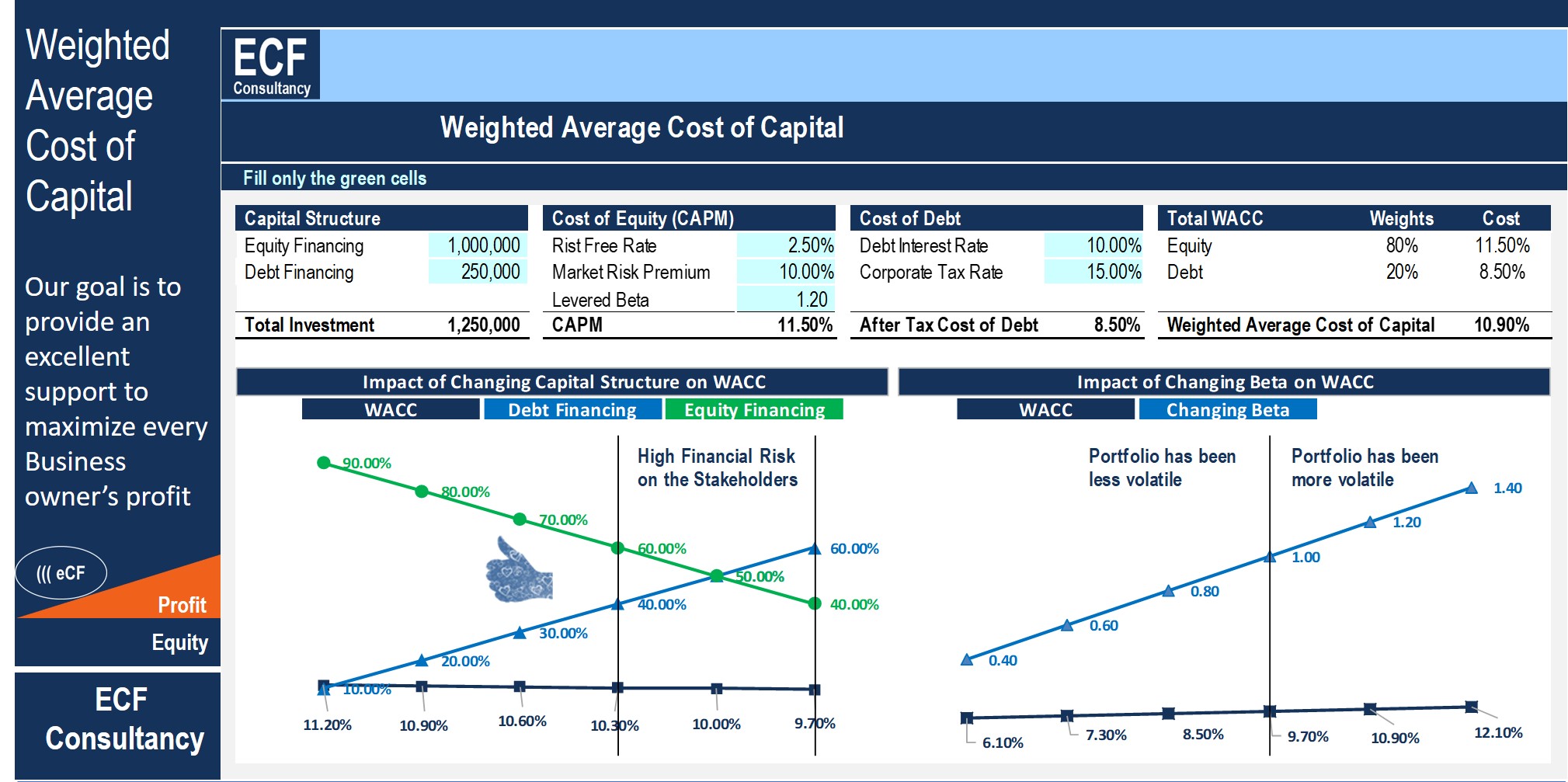 Ultimate Guide to Weighted Average Cost of Capital (WACC)