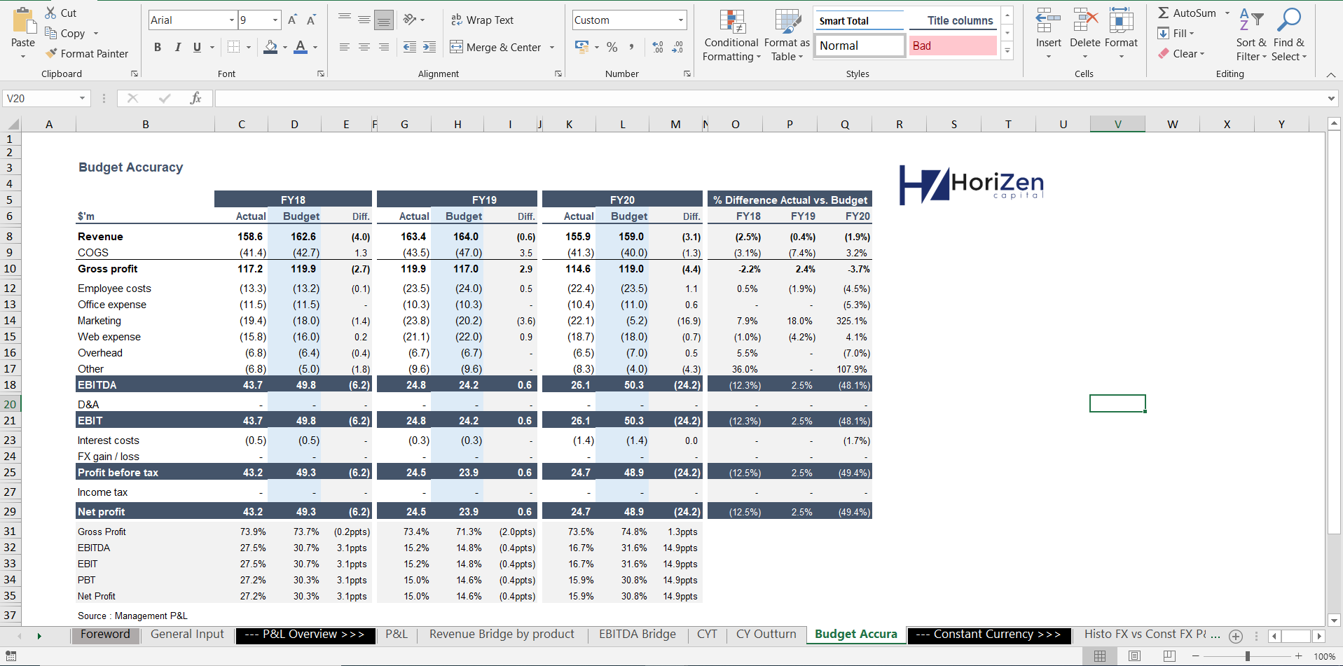 P&L Due Diligence - Exhaustive Revenue Analysis model - Eloquens