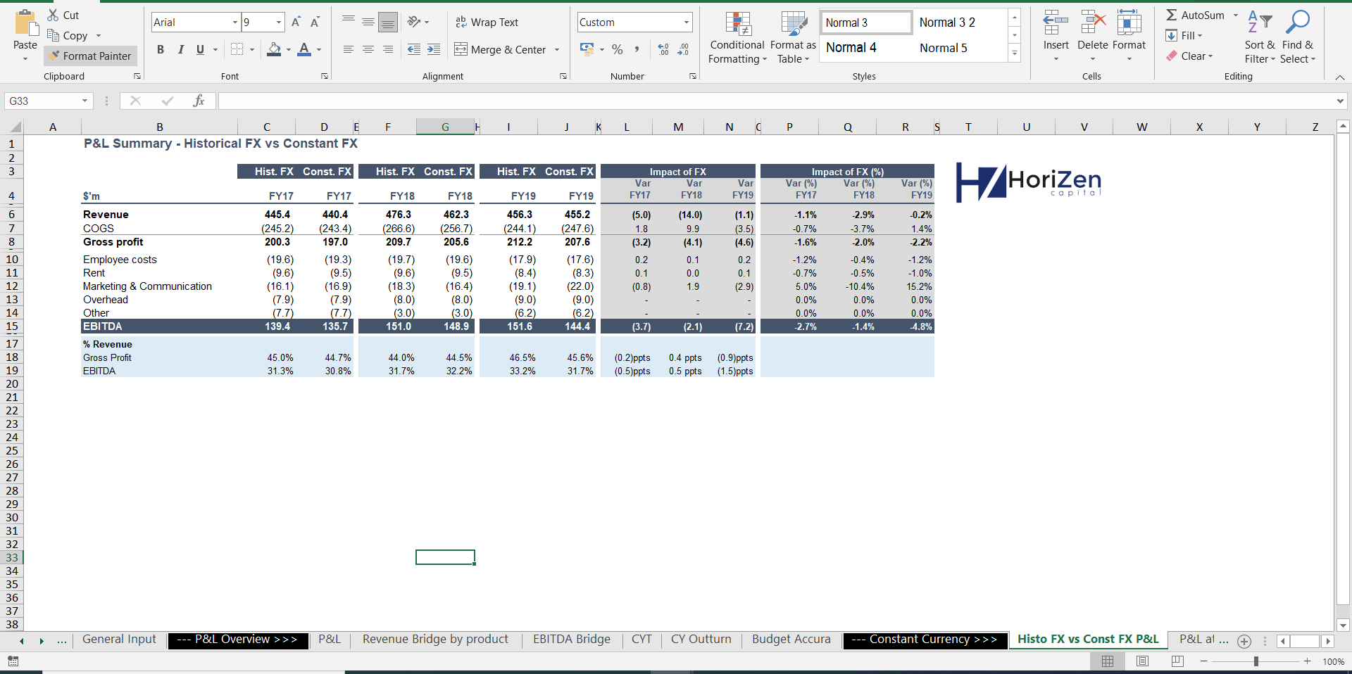 P&L Due Diligence - Exhaustive Revenue Analysis model - Eloquens