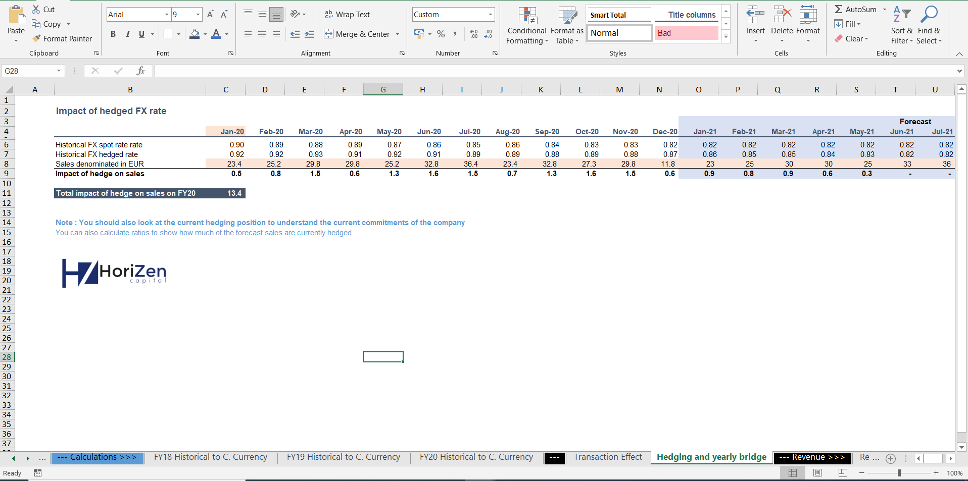 P&L Due Diligence - Exhaustive Revenue Analysis model - Eloquens