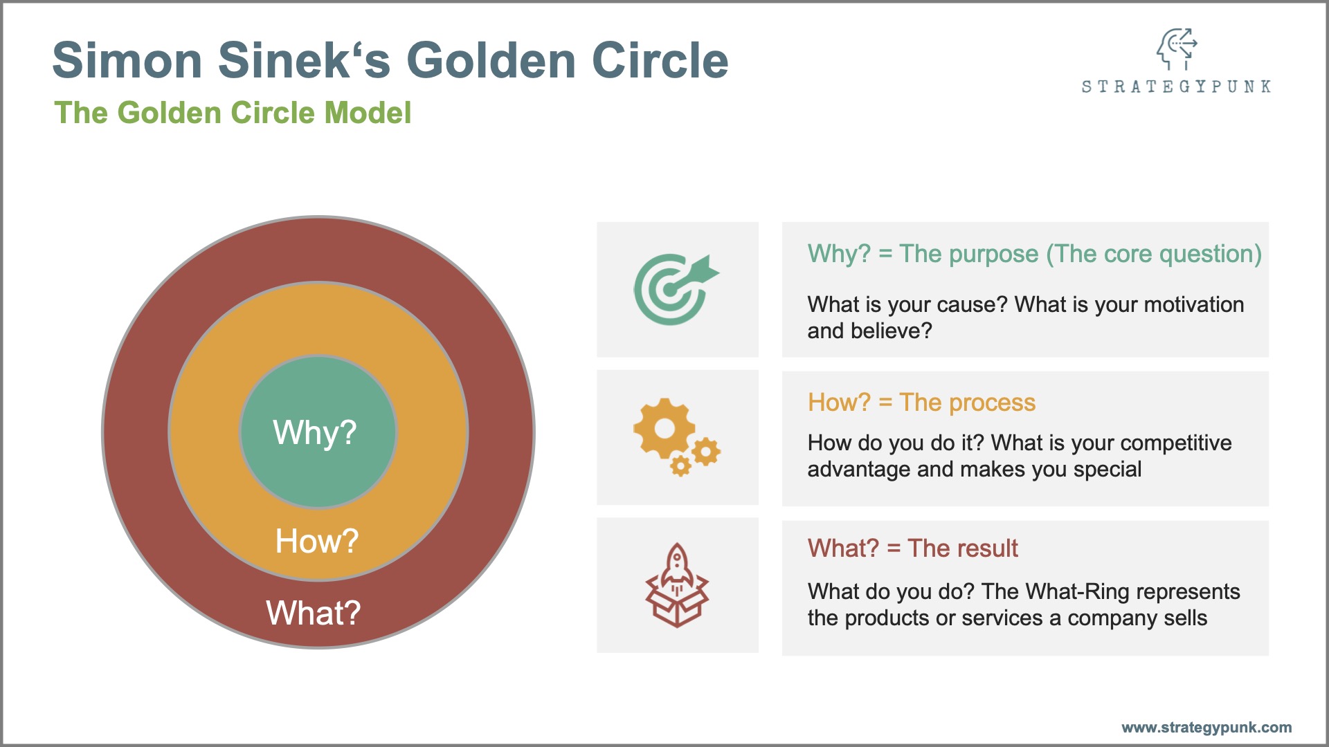 Golden Circle Template