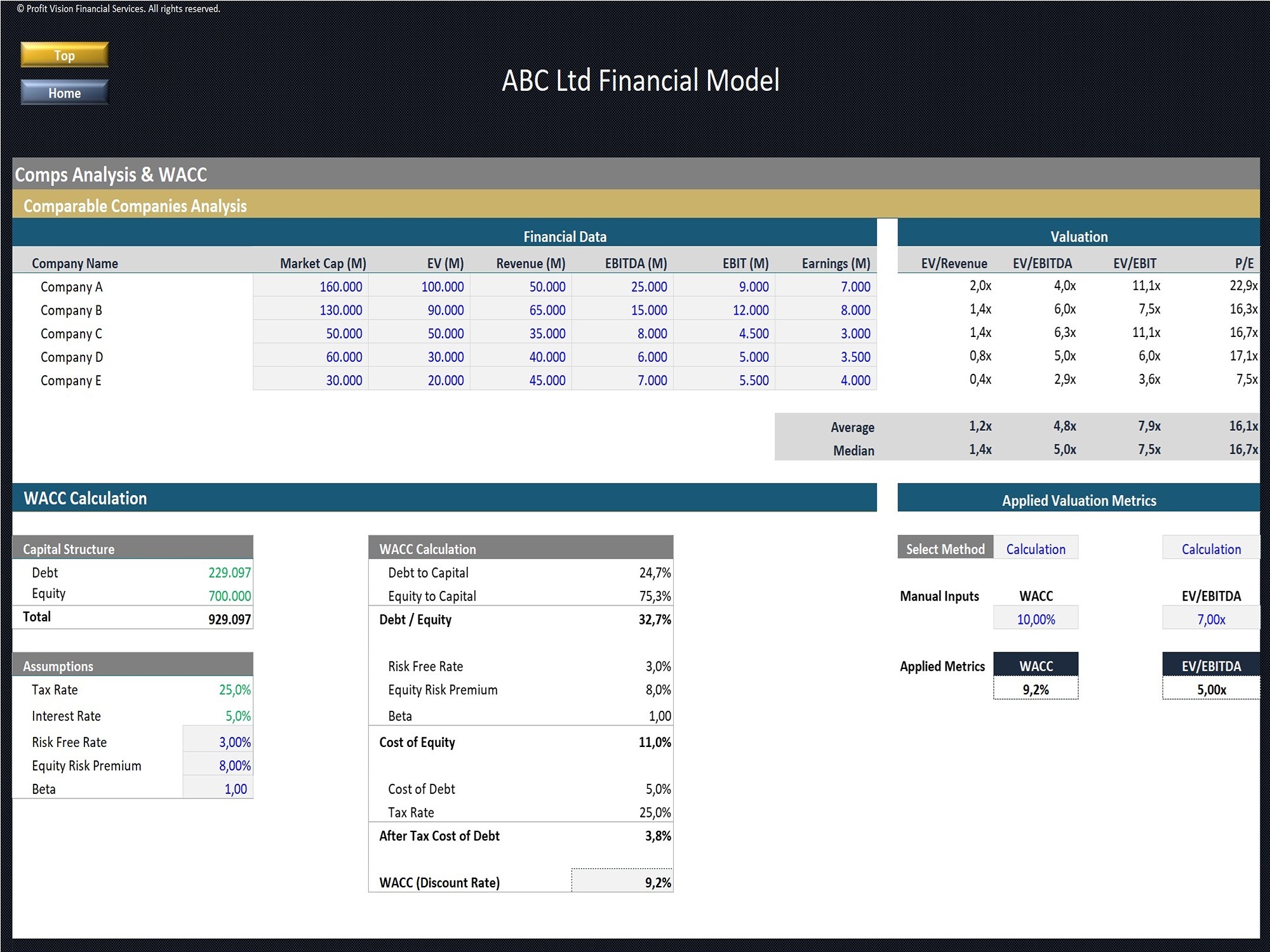 Advanced Financial Model with DCF & Valuation - Eloquens