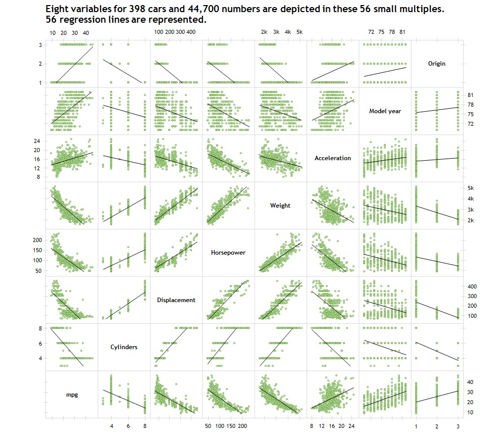 Scatter Plot Matrix in Excel (12x12 panels) with Correlation Matrix ...