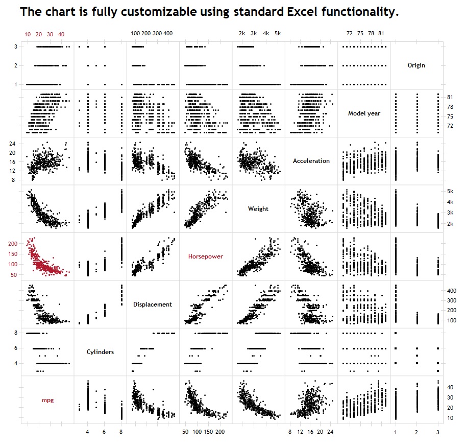 Scatter Plot Matrix in Excel (24x24 panels) with Correlation Pertaining To Scatter Plot Correlation Worksheet