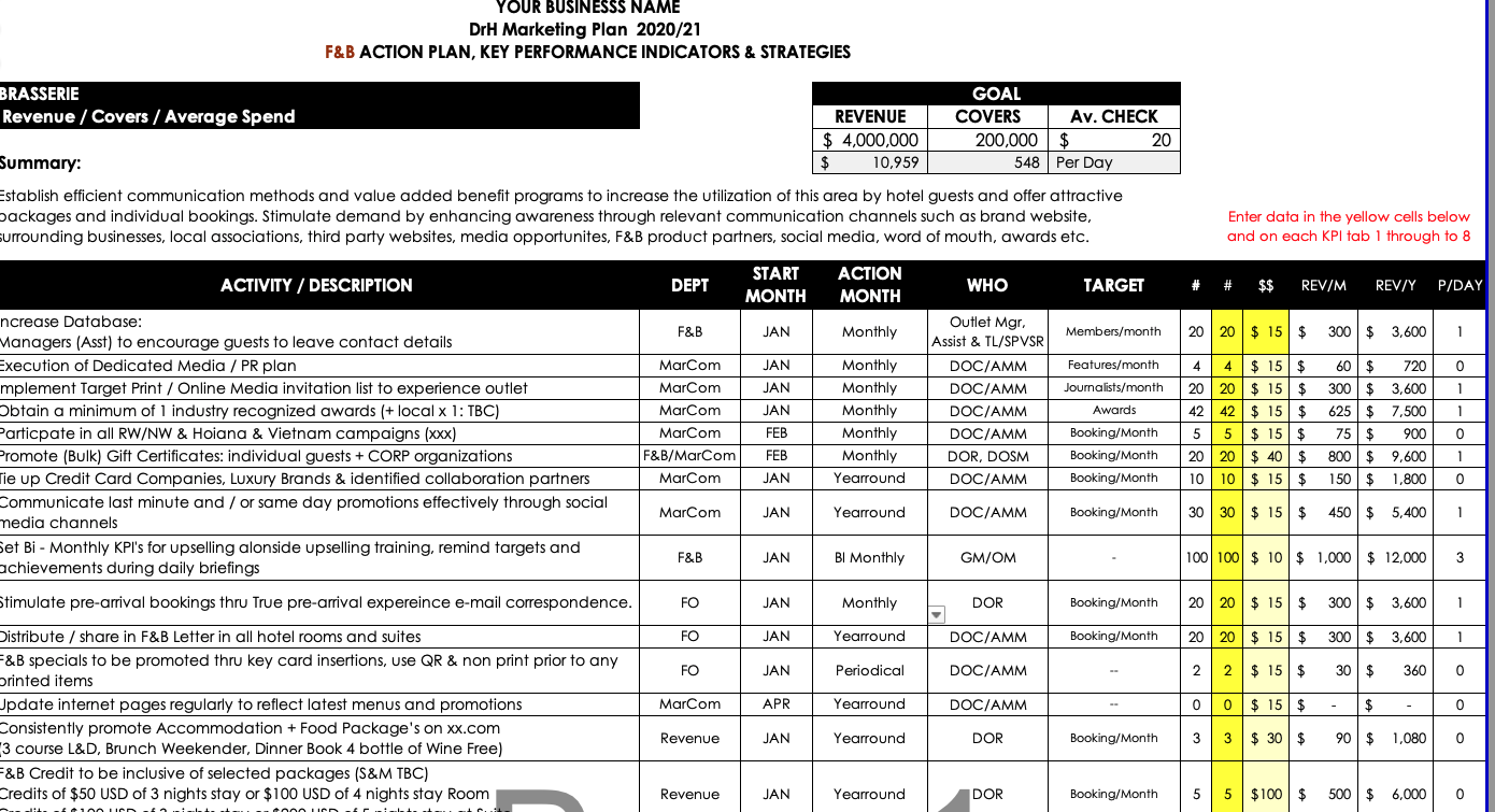 business plan f&b