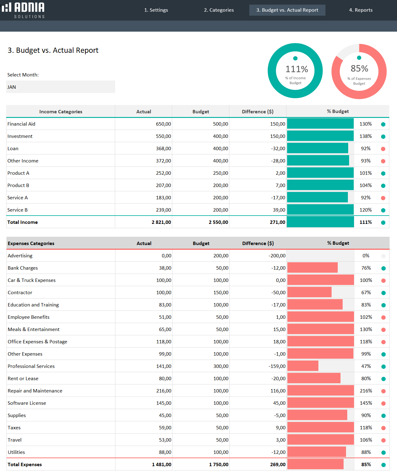 budget-vs-actual-spreadsheet-template-2-0-eloquens