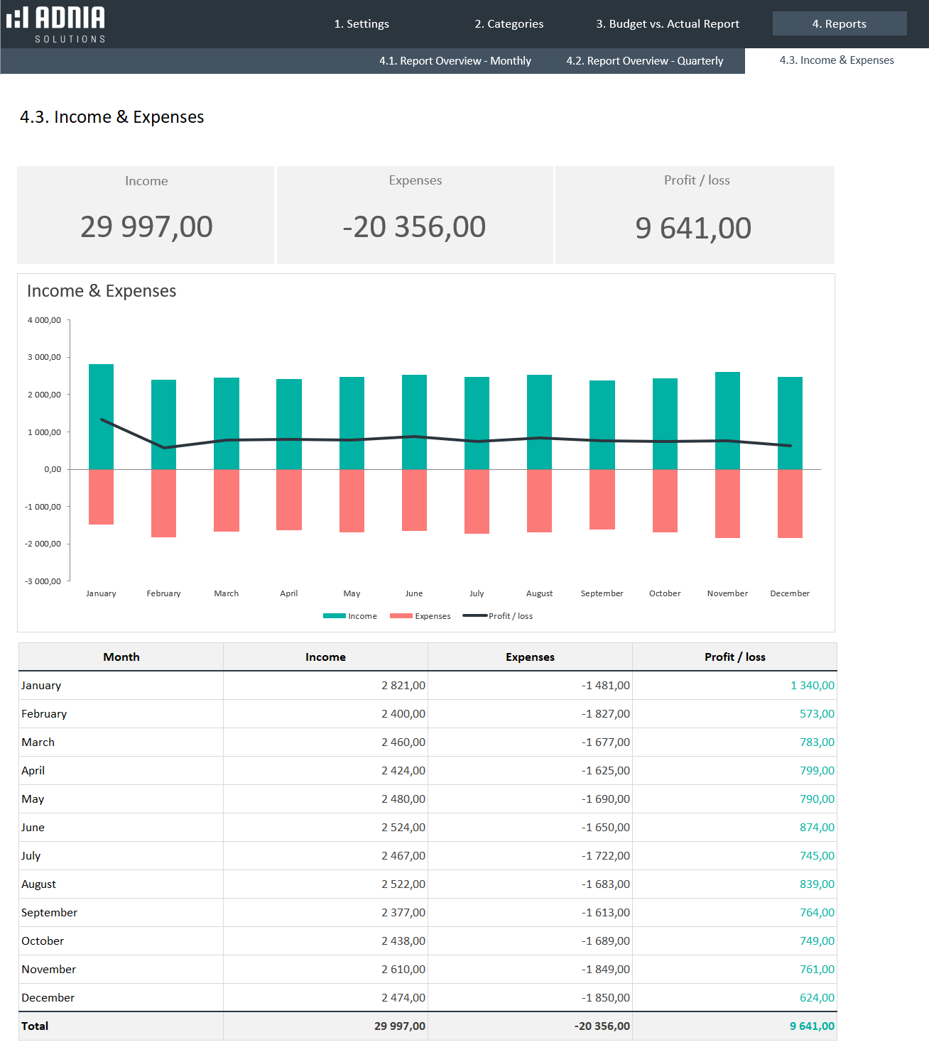 Budget vs Actual Spreadsheet Template 2.0 Eloquens