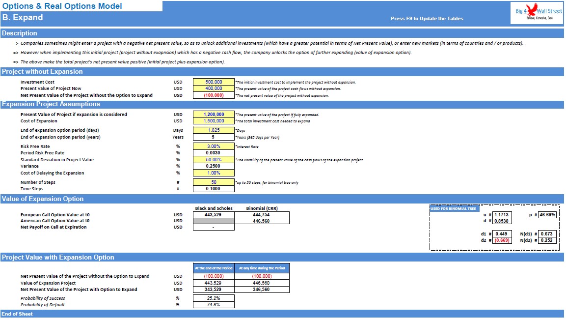 real options valuation real options valuation