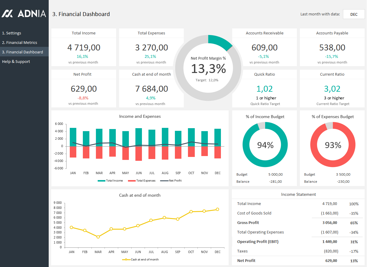 Financial Dashboard In Excel Template Cfi Marketplace - Riset
