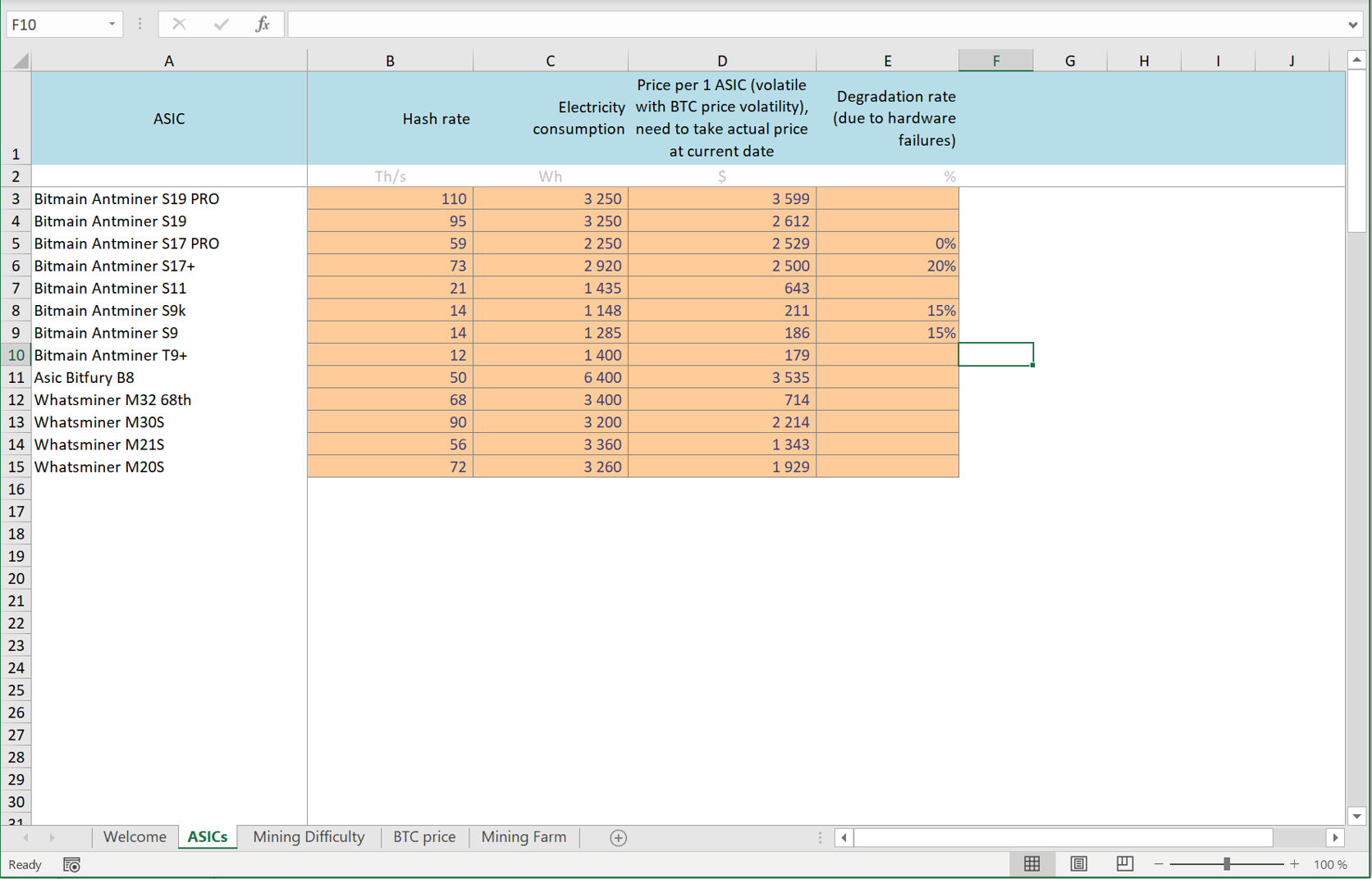 Bitcoin mining financial model how much bitcoin to retire in 2030
