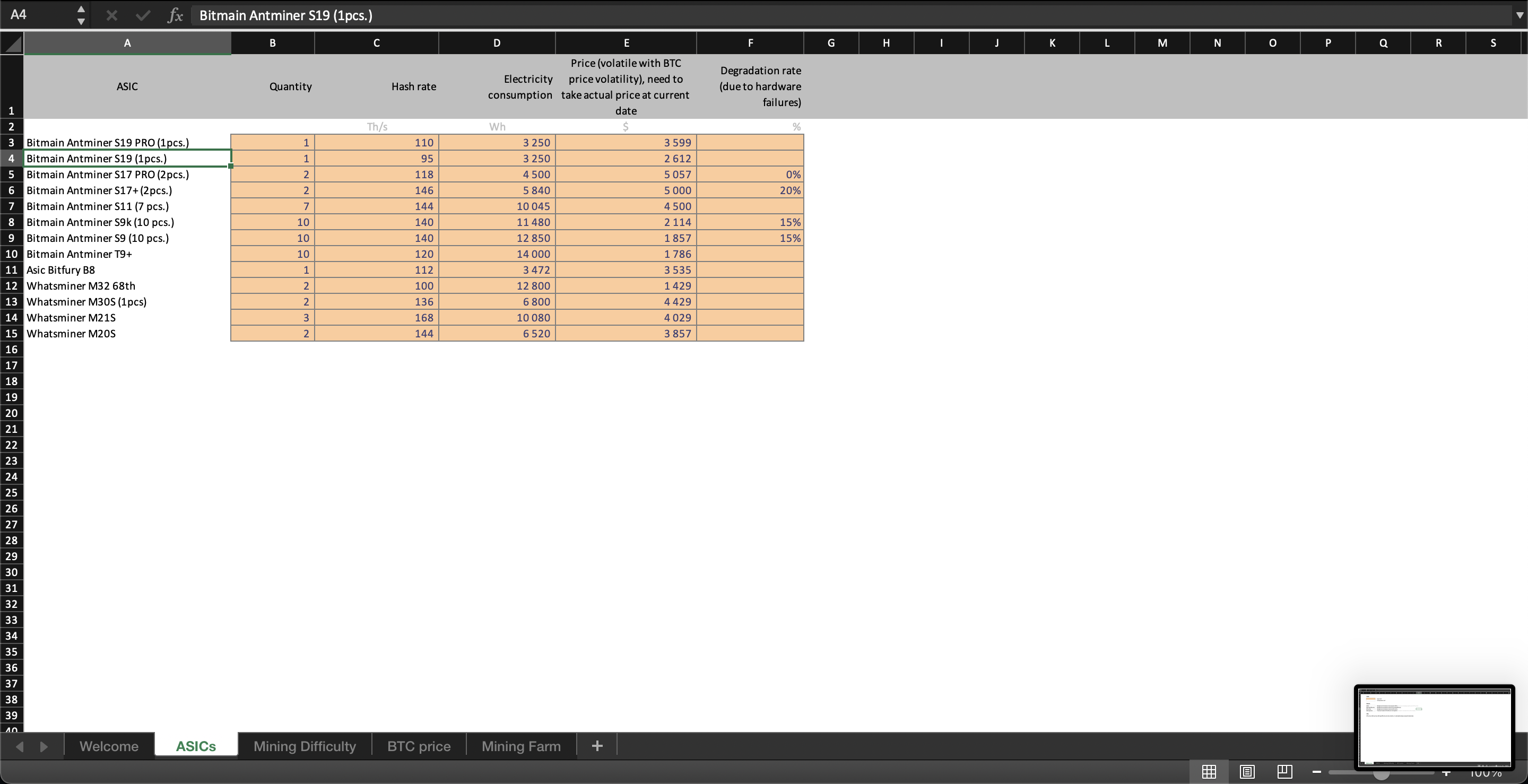 Bitcoin Mining Excel-Tabellenkalkulationschablone