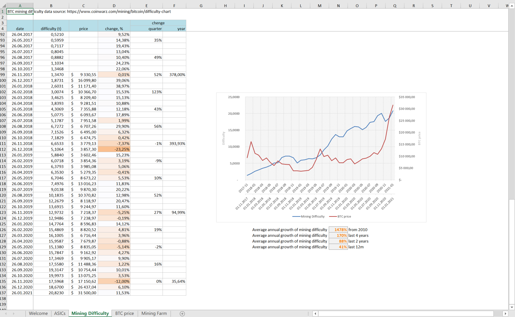 Bitcoin mining financial model 0.00226971 bitcoin to usd
