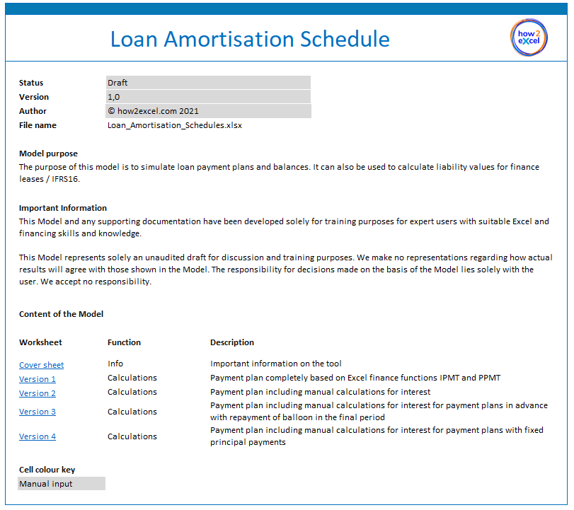 Loan amortisation schedules - Eloquens