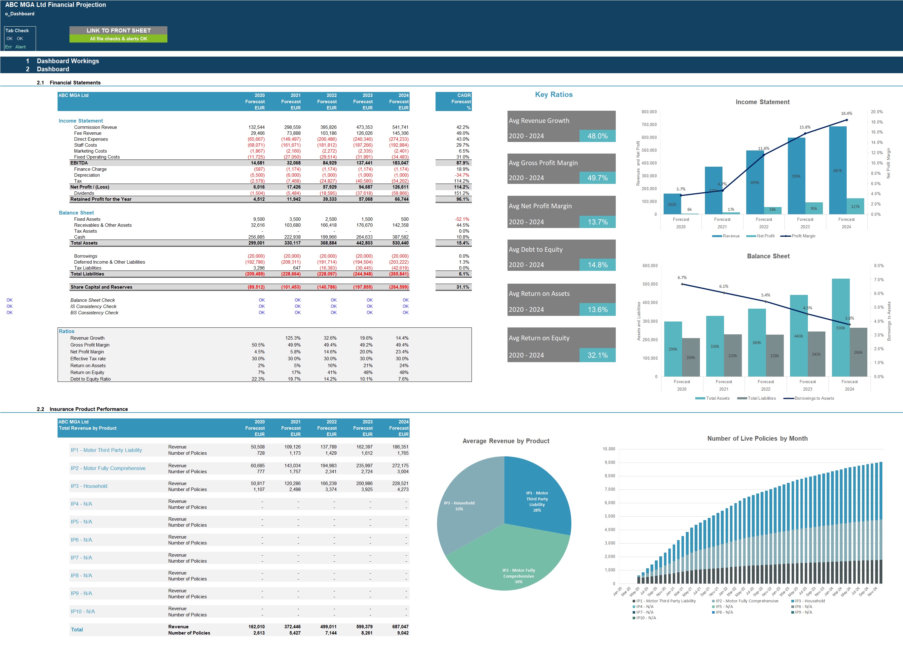 Insurance Managing General Agent MGA Financial Projection 3 Statement Insurance Managing General Agent MGA Financial Projection 3 Statement