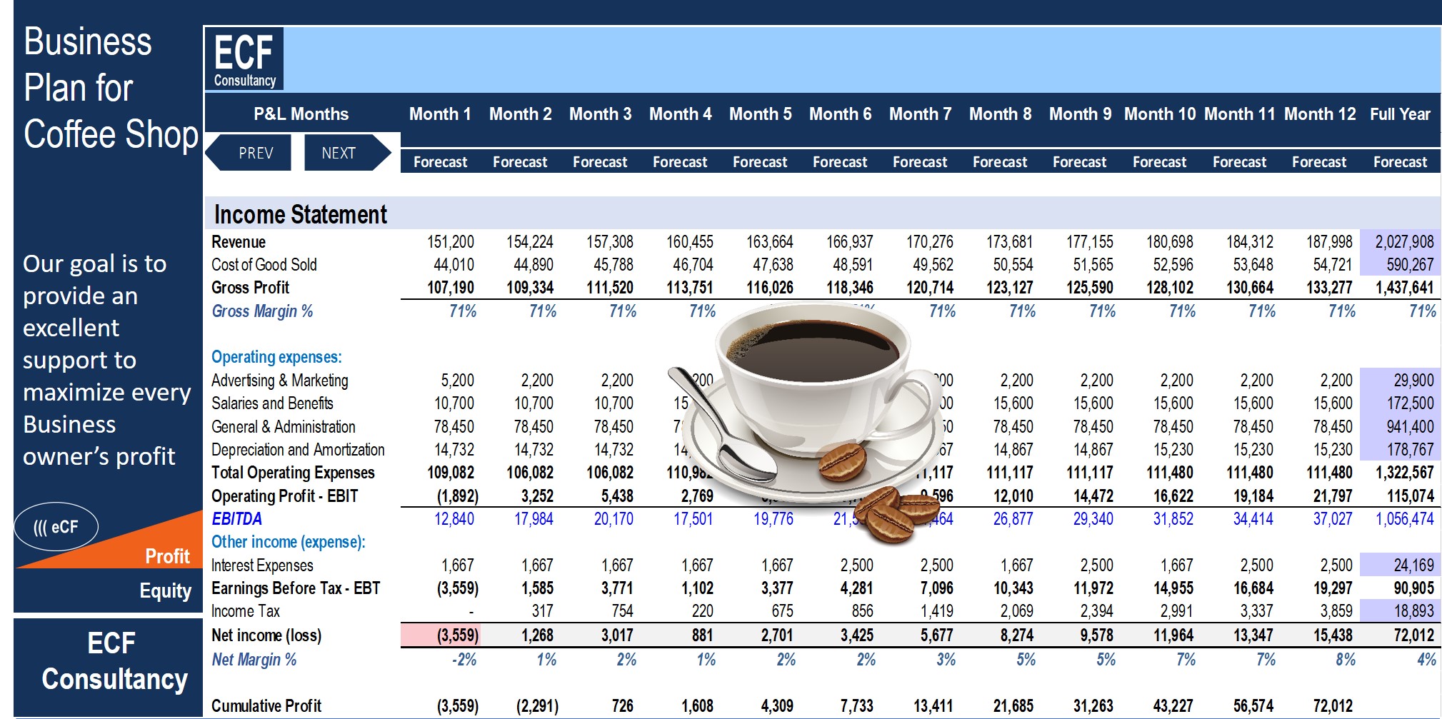 Startup Business Plan - Coffee Shop - Eloquens