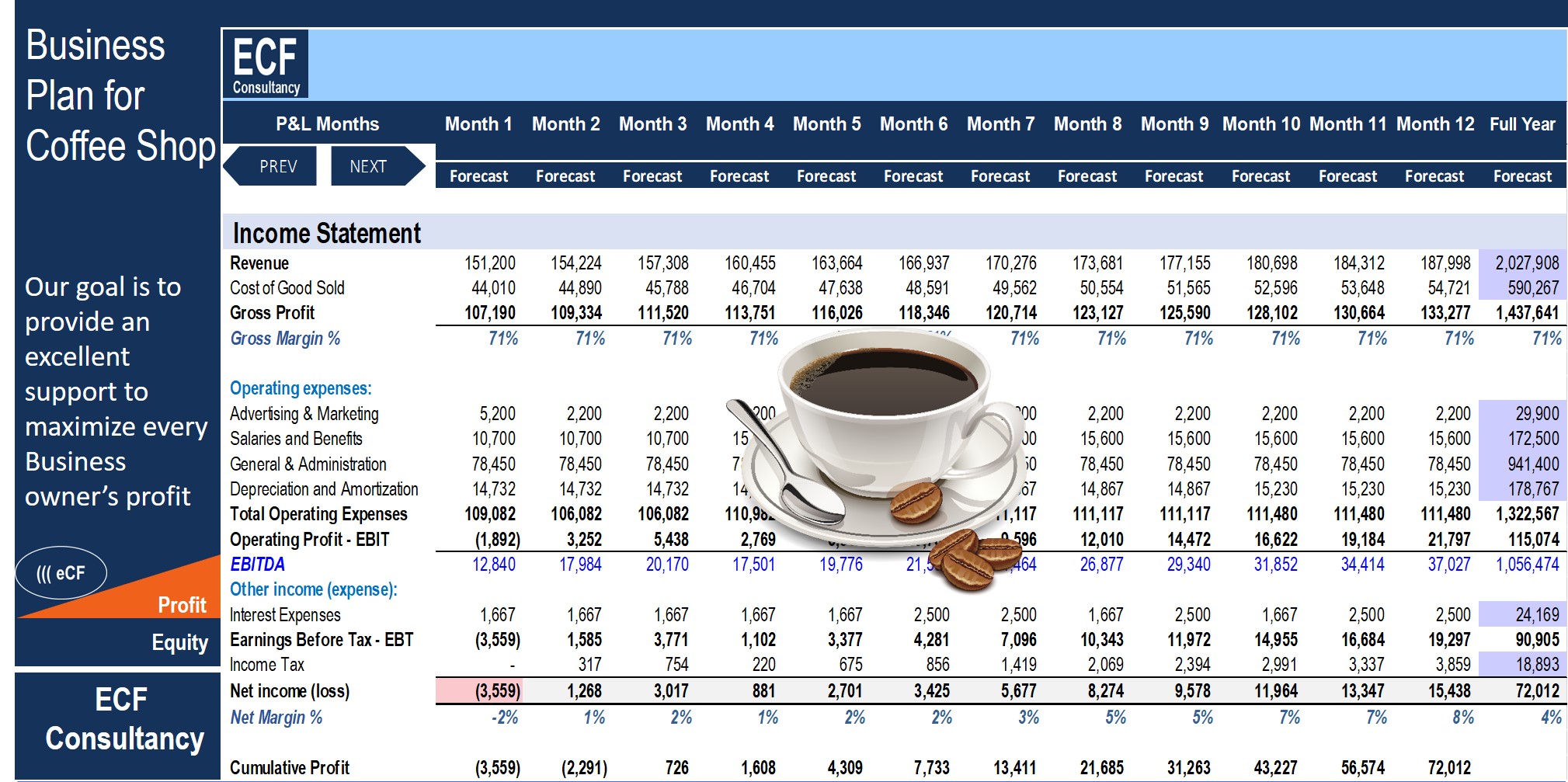 start up cafe business plan