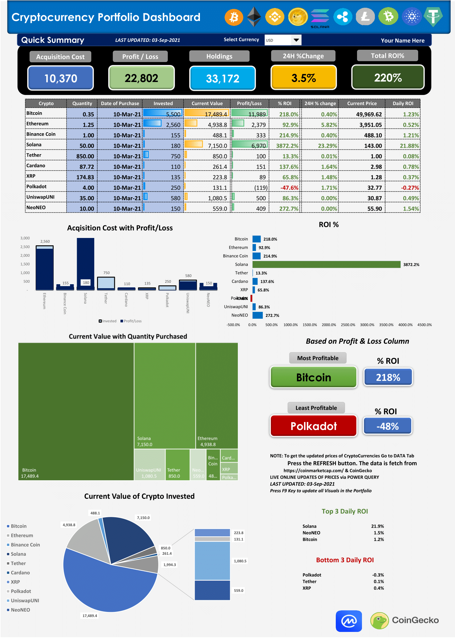 how to insert current price of crypto excel