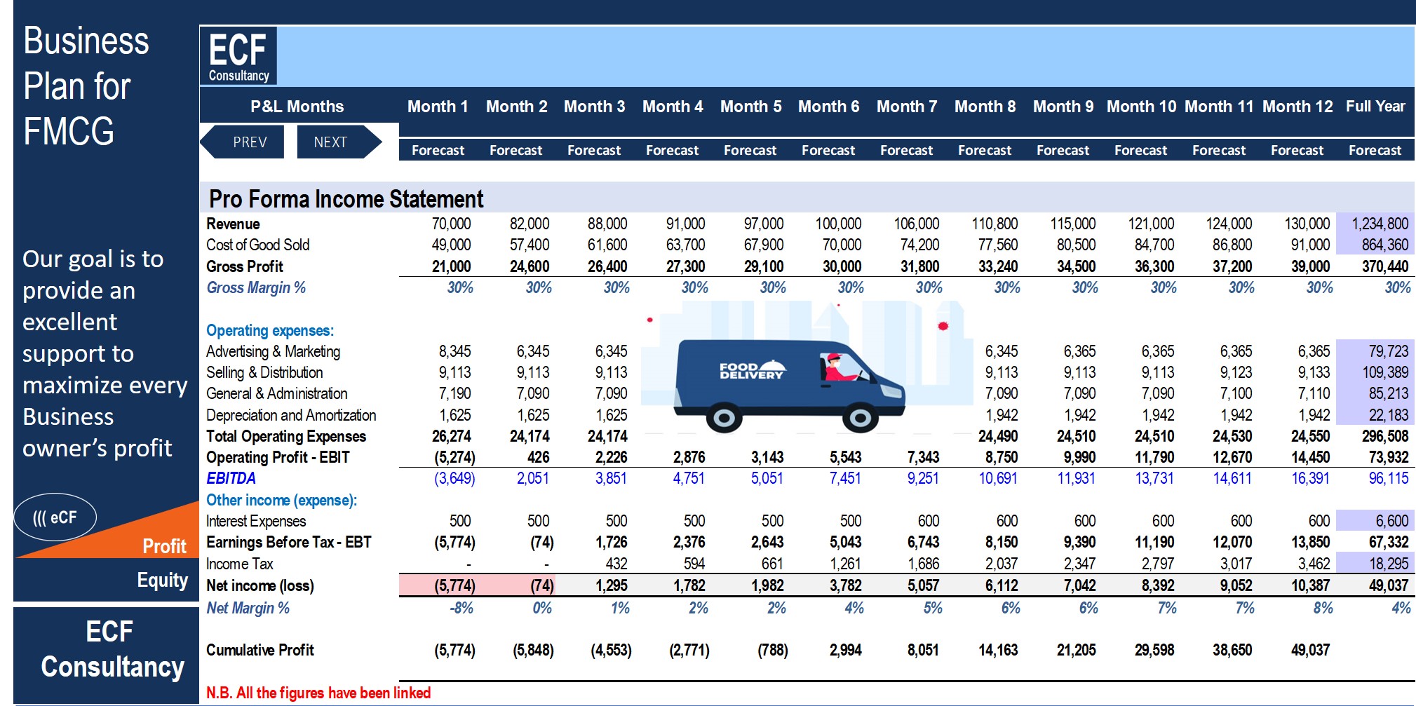 fmcg joint business plan template